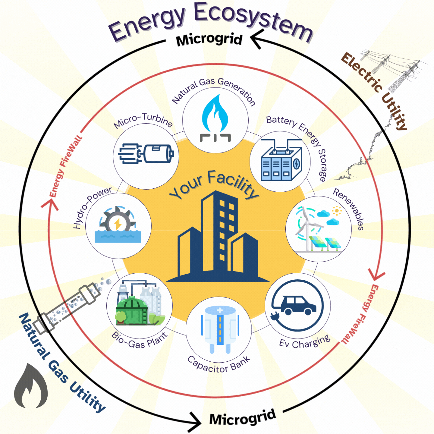New Energy EcoSystem